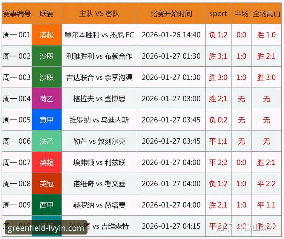 揭秘足球比分实时更新下载不了背后的真相：三步诊断法助你秒速解决